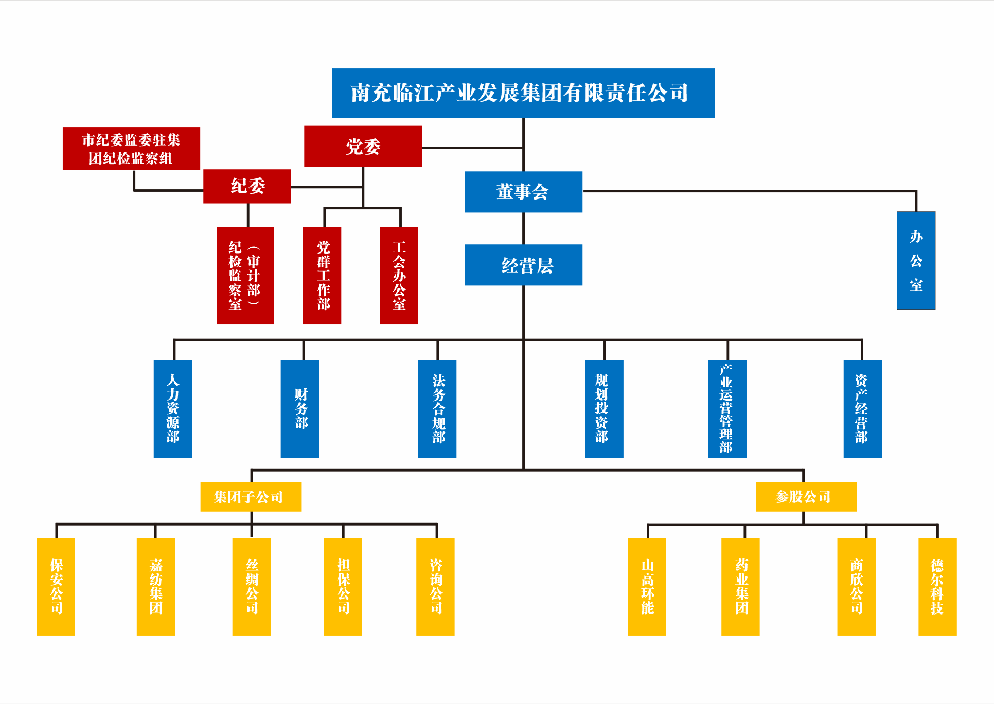 组织架构.png